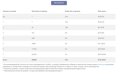 Как работает приложение глобус для заработка