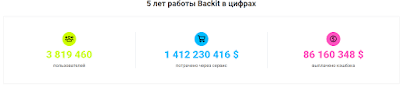 Статистика Backit