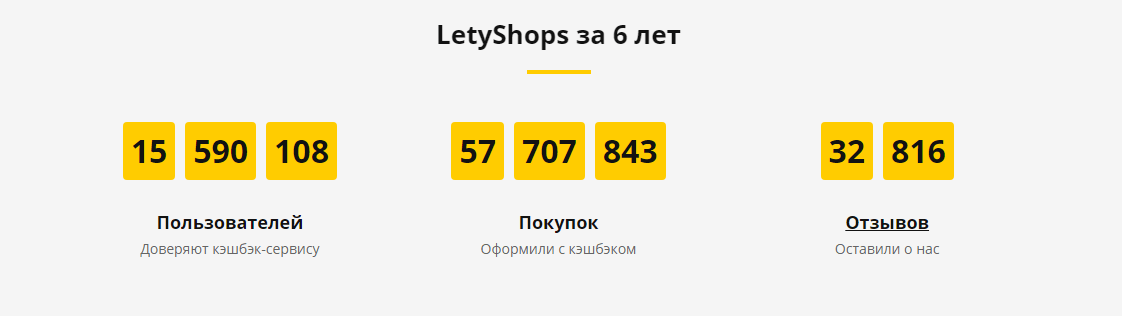 Статистика LetyShops