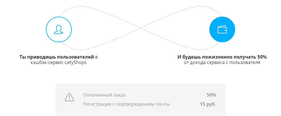 Схема заработка на LetyShops 