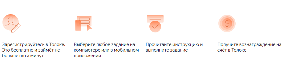 Алгоритм работы в Толоке