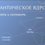 Семантическое ядро; как собрать и составить
