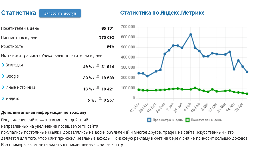 Купить сайт, приносящий пассивный доход!