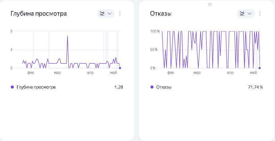 Отказы