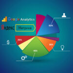 Настройка аналитики (Google Analytics + Яндекс.Метрика) для отслеживания дохода