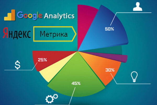 Настройка аналитики (Google Analytics + Яндекс.Метрика) для отслеживания дохода