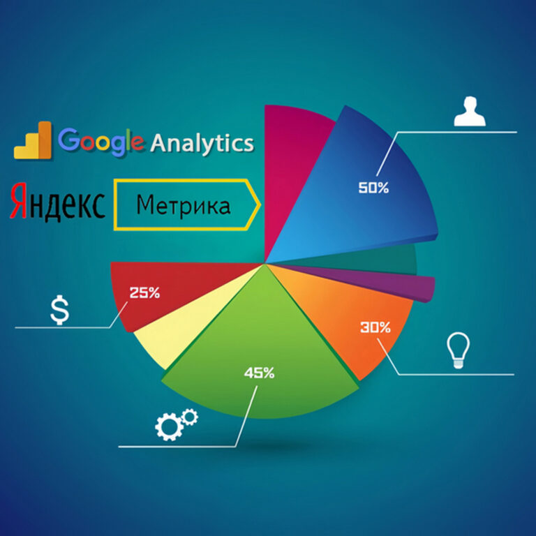 Настройка аналитики (Google Analytics + Яндекс.Метрика) для отслеживания дохода